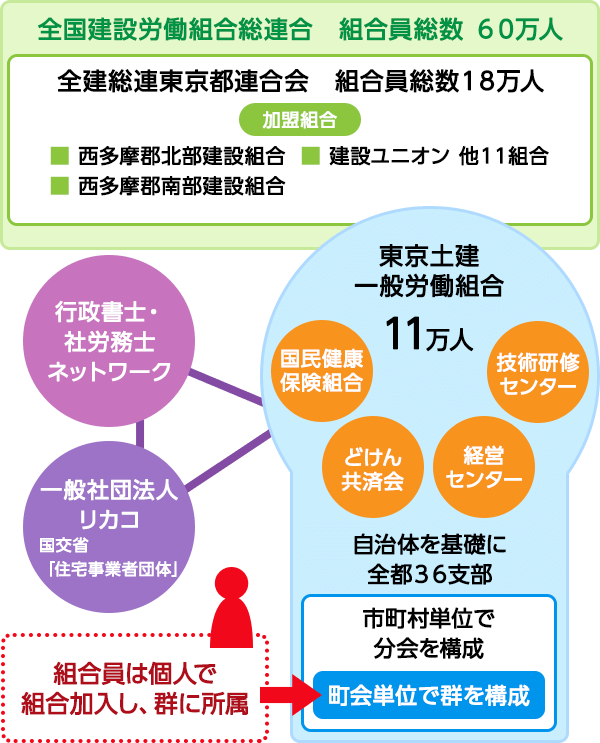 全国建設労働組合総連合