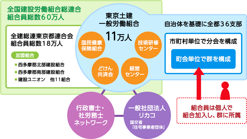 全国建設労働組合総連合